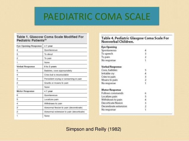 pediatric glasgow coma scale chart